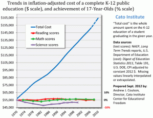 Cato-tot-cost-scores-Coulson-Sept-2012-sm