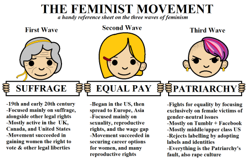 The Meaning Of Modern Feminism In The